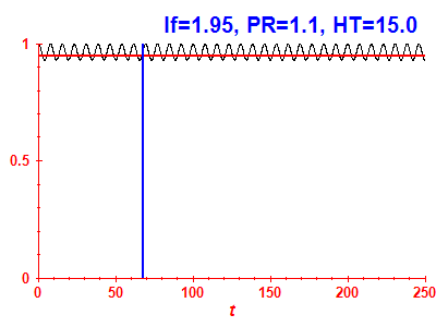 Survival probability